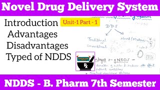 Novel Drug Delivery System  Introduction  Types  NDDS 7th Sem  SGpharmastudymaterial [upl. by Ellehctim855]