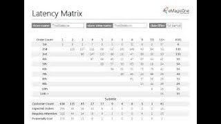 How to Create Matrix Report in Oracle Apex 191 [upl. by Ludlow]