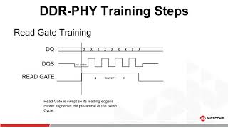 PolarFire® FPGA amp PolarFire® SOC DDR PHY Initialization and Training Sequence for DRAM Interfaces [upl. by Aniraz936]