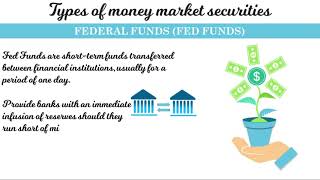 Money Markets Overview and Types [upl. by Ailin]