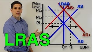 LongRun Aggregate Supply Recession and Inflation Macro Topic 34 and 35 [upl. by Yregerg]