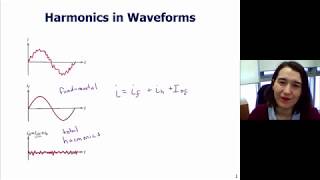 Harmonics and Total Harmonic Distortion THD [upl. by Martine]