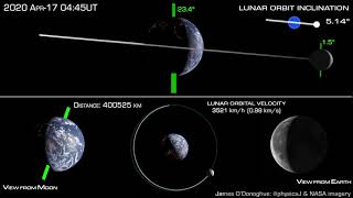 How the Moon orbits Earth [upl. by Ellekim]