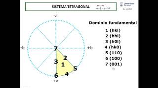 Proyección estereográfica sistema tetragonal 2 formas cristalográficas [upl. by Namaan]