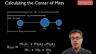 Center of Mass [upl. by Hortensia296]