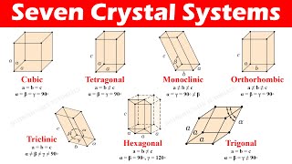 Seven Crystal Systems of Bravais Space Lattices [upl. by Kev]