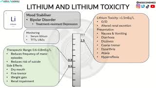 85 SECONDS on LITHIUM TOXICITY [upl. by Henrietta]