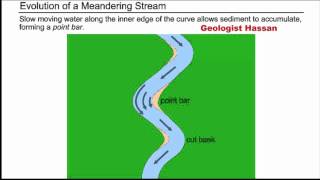 Evolution of Meandering Stream [upl. by Hillari273]