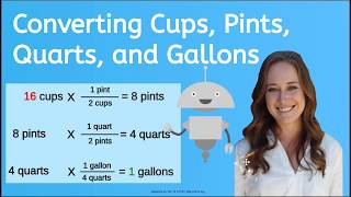 How to Convert Liquid Measurements [upl. by Abixah]