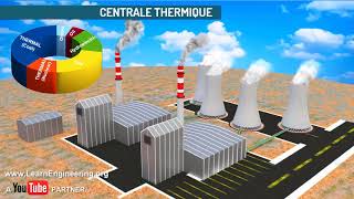 Comment fonctionne une centrale thermique [upl. by Orose712]