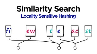 Locality Sensitive Hashing LSH for Search with Shingling  MinHashing Python [upl. by Hertha757]