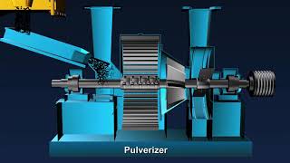 Pulverized Coal Feeding amp Handling System [upl. by Laet]