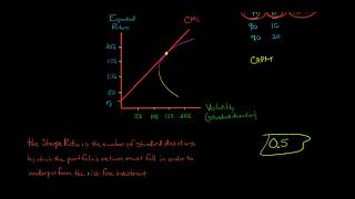 The Sharpe Ratio [upl. by Okoyk]