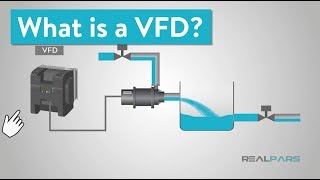 What is a VFD Variable Frequency Drive [upl. by Skelly]