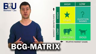 BCG Matrix GrowthShare Matrix EXPLAINED  B2U  Business To You [upl. by Iaverne]