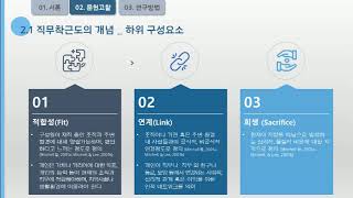 PPT ByL간호학 관련 논문 발표 PPT [upl. by Abbye]