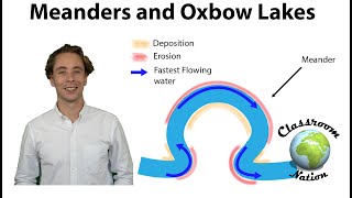 Meanders and Oxbow lakes [upl. by Sitelc]