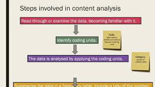 Content Analysis [upl. by Worlock894]