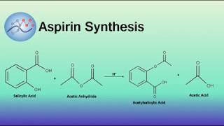 Aspirin Synthesis Mechanism  Organic Chemistry [upl. by Annawat]