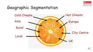 Market Segmentation Explained [upl. by Terpstra]