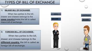 Types Of Bill Of Exchange [upl. by Ayihsa]