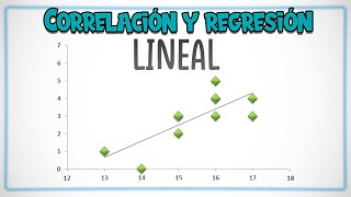 CORRELACIÓN y REGRESIÓN LINEAL con EJEMPLOS [upl. by Yawnoc594]