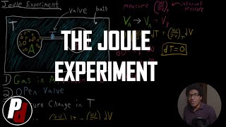 The Joule Experiment  Physical Chemistry I  034 [upl. by Rufena]