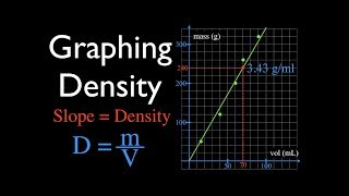 Making a Density Graph [upl. by Kenny946]