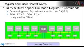 Understanding and Testing DDR4 RDIMM amp LRDIMM [upl. by Hawger]