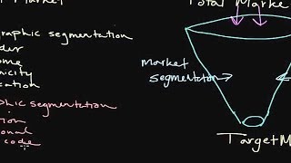 How to Use Market Segmentation Developing a Target Market [upl. by Sverre]