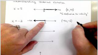 Understanding Interval Notation [upl. by Penney643]