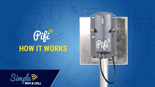 How it Works PiFi PointtoPoint WiFi Repeater and Outdoor WiFi Extender [upl. by Adamski391]