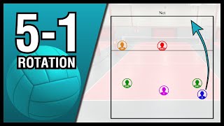 Volleyball Rotations 51 [upl. by Enahc630]