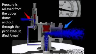 Pilot Operated Relief Valve Animation [upl. by Ecal]