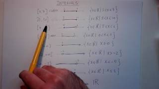 Intervals  Definition and Examples [upl. by Sivar]