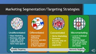 MAR101  CH6  Segmentation Targeting amp Positioning [upl. by Harleigh739]