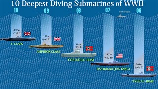 10 Deepest Diving Submarines of WWII [upl. by Soulier]