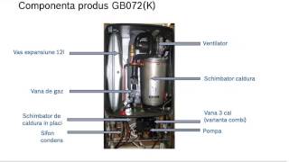 Buderus Logamax plus GB072 [upl. by Hnirt]