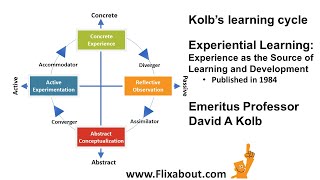 David A Kolbs learning cycle [upl. by Espy542]