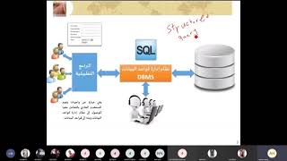 DataBase Lecture1 DrAsmaa Hefny [upl. by Annirak]