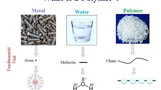 Introduction to polymer [upl. by Auoz]