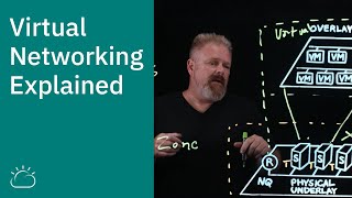 Virtual Networking Explained [upl. by Blunt41]