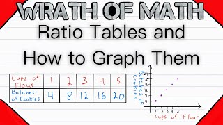 All About Ratio Tables and How to Graph Them [upl. by Zamir]