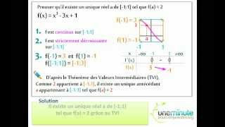 Théorème des Valeurs Intermédiaires  Une Minute Pour Comprendre [upl. by Aileduab472]