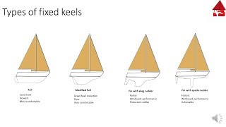 Types and functions of Sailboat Keels [upl. by English291]