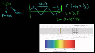 Properties of Light Introduction [upl. by Emmalee753]