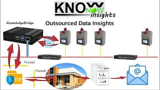 KnowNow  Step 3  Insights [upl. by Yared]