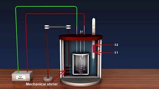 Bomb Calorimeter [upl. by Helenka]