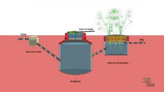 Como construir um biodigestor [upl. by Carpenter]