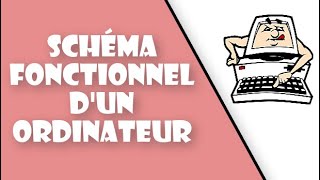 Schéma fonctionnel de lordinateur [upl. by Dolan]